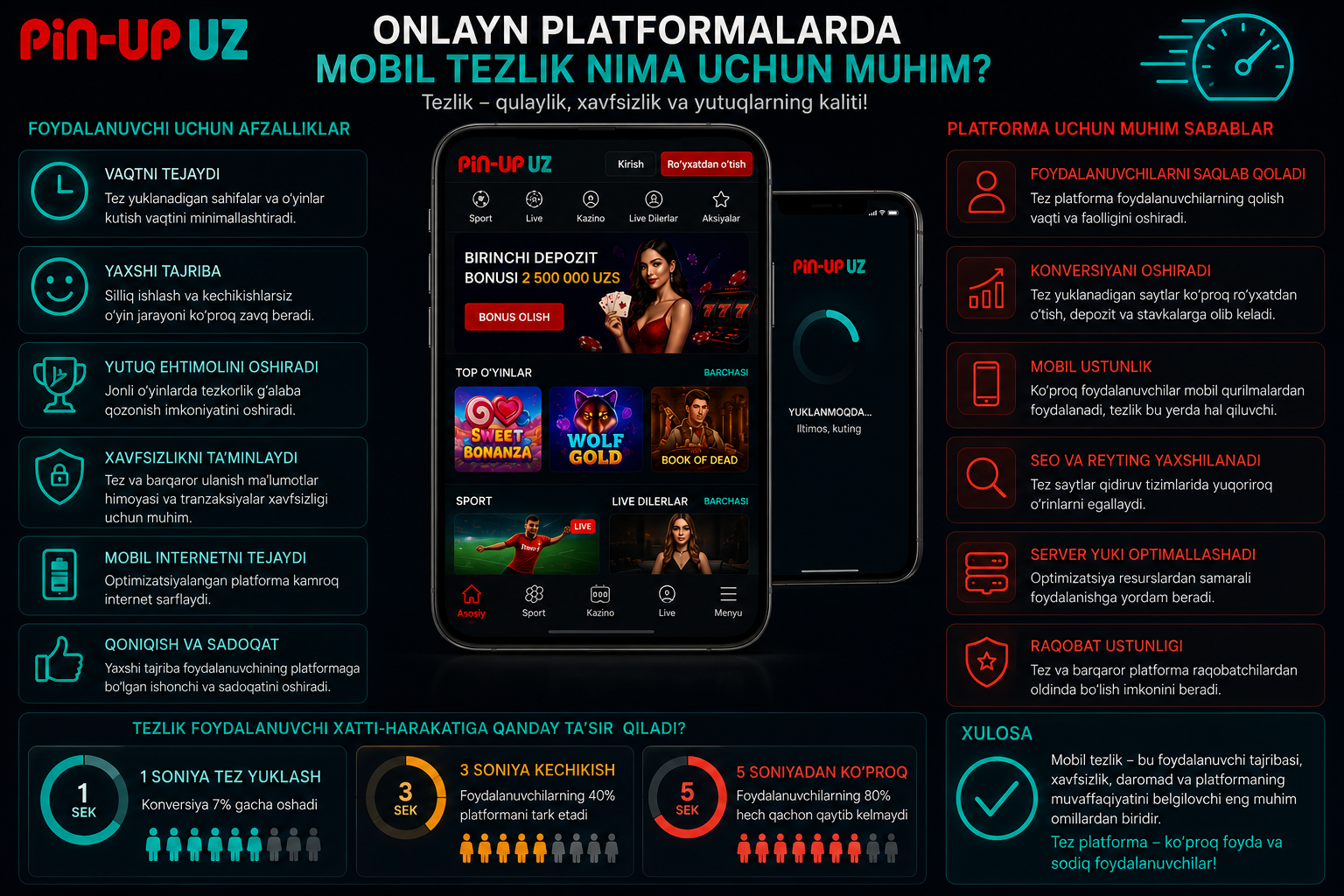 Onlayn platformalarda mobil tezlik nima uchun muhim