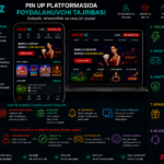 Pin Up platformasida foydalanuvchi tajribasi qanday shakllanadi