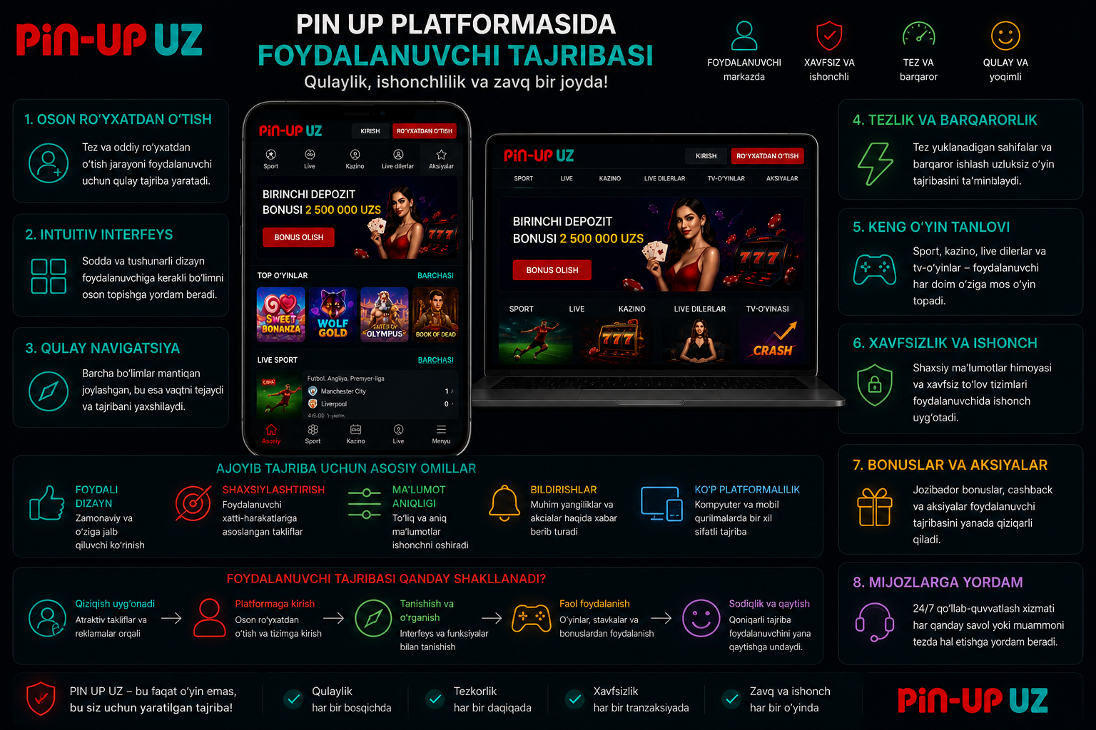 Pin Up platformasida foydalanuvchi tajribasi qanday shakllanadi